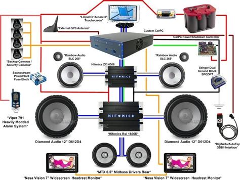 car audio wiring diagrams  amplifier  amplifiers  amplifiers   car audio