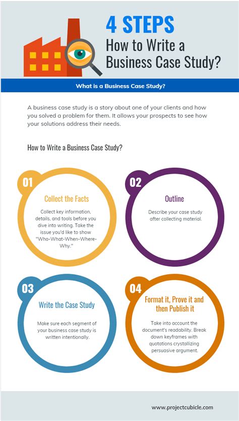 business case study    write  examples