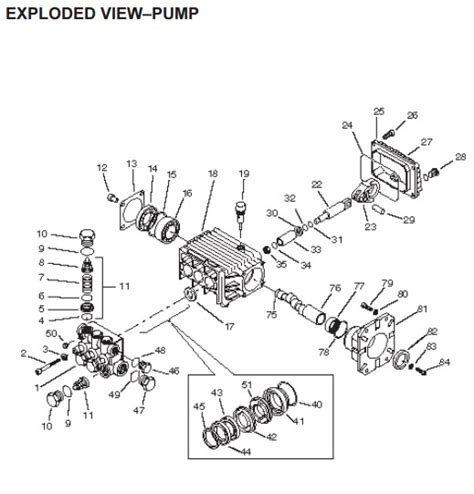 generac pressure washer model   replacement parts pump breakdown