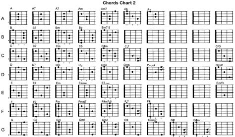 beginner guitar chords