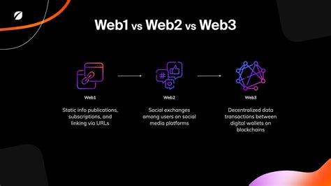 whats  difference  web web  web fresh consulting