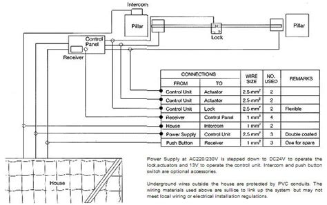 bft gate motor wiring diagram photocell wiring bft photocells faac bbq track shane jensen