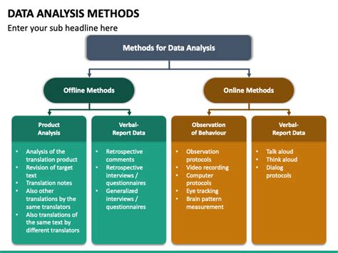 data analysis methods powerpoint template