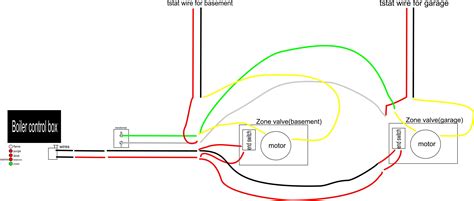 boiler boiler zone valve