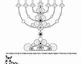 Coloring Shema Pages Menorah Template Jewish Shabbat sketch template