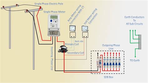 single phase ammeter voltmeter connection earth bondhon