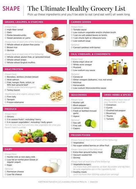 diet plan  lose weight  ultimate healthy grocery