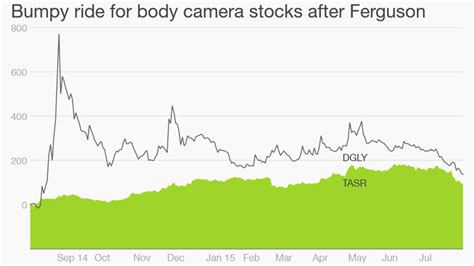 Cameras On Cops Still In Demand A Year After Ferguson Aug 7 2015