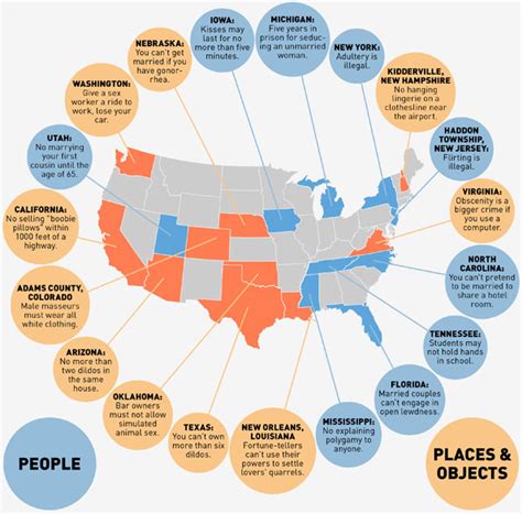 united states of sex laws incredible things