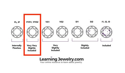vvs  vvs diamonds  side  side comparison learningjewelrycom