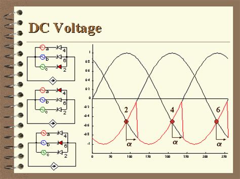 dc voltage