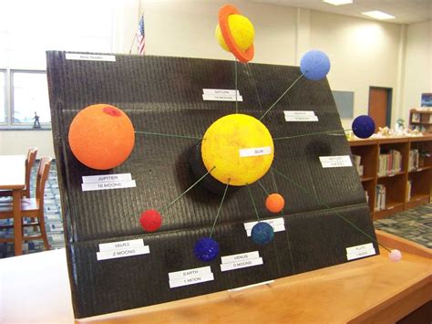 famous solar system school project ideas