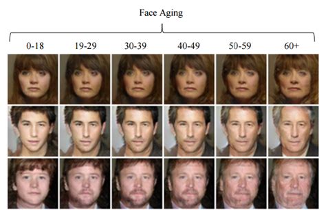 neural network learns  synthetically age faces