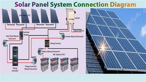 solar panels diagram