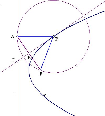 parabola problems