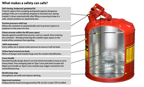 quick guide  flammable liquid storage requirements  safety cans justrite