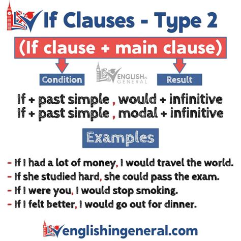 conditional sentence  sentence type  english  general