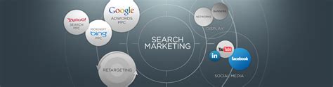 search engine marketing digital marketing  solutions digital