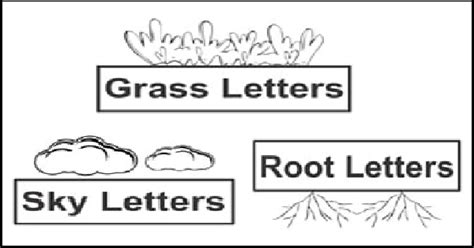 grass letters sky letters root letters printable worksheet