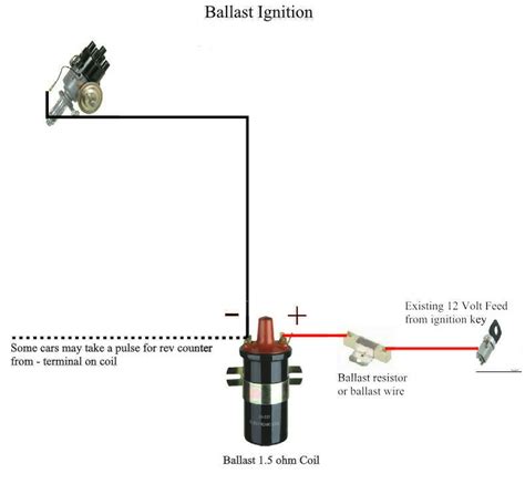 ford  ballast resistor wiring diagram herbalize