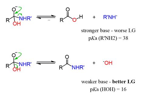 acid catalyzed hydrolysis mechanism