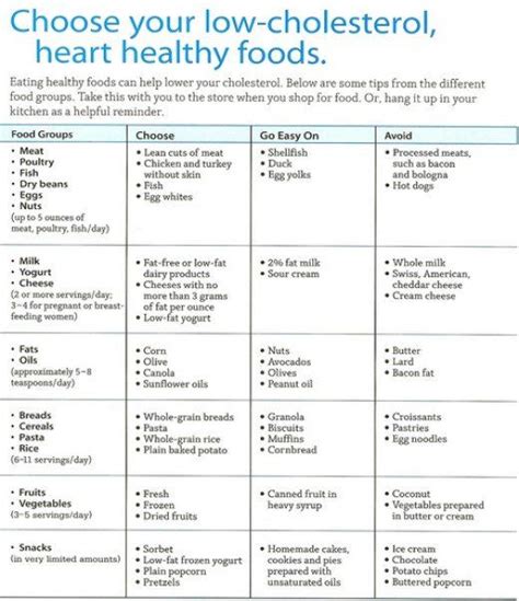 benefits  eating   cholesterol diet