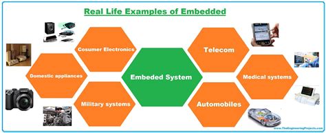 embedded system definition examples types development
