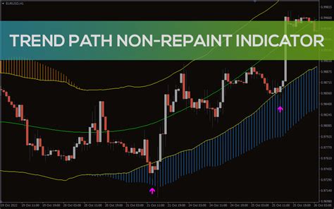 trend path  repaint indicator  mt