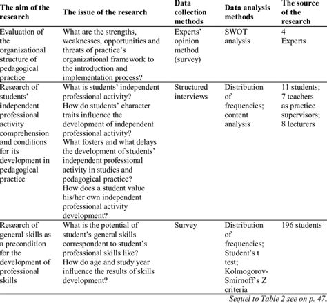 research methodology  table
