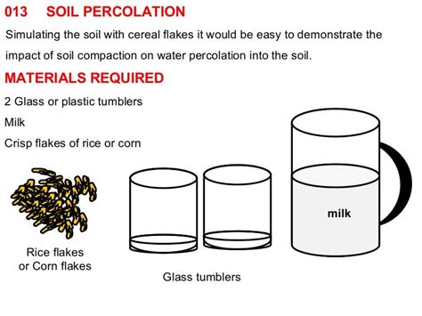 soil percolation