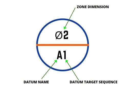 datum target datum target definition symbol  types