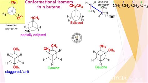 conformational isomers in n butane by shom prakash kushwaha india