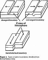 Boundary Subduction Seafloor sketch template