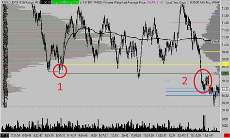 globex intraday trading levels  incredible support  resistance