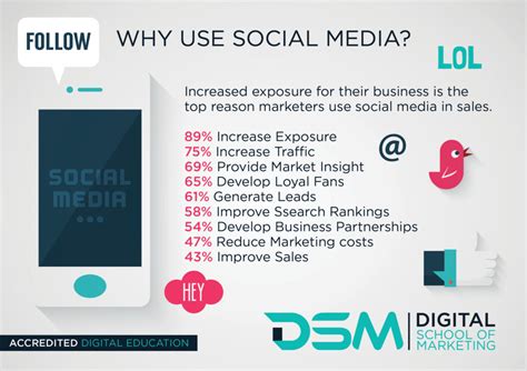 whats  role  social media  digital marketing