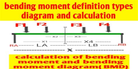bending moment definition equation calculation  diagram civil sir