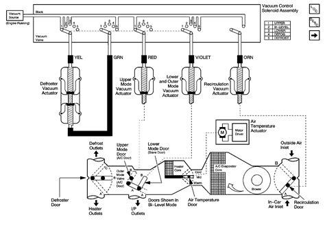 hvac systems  hvac system diagram