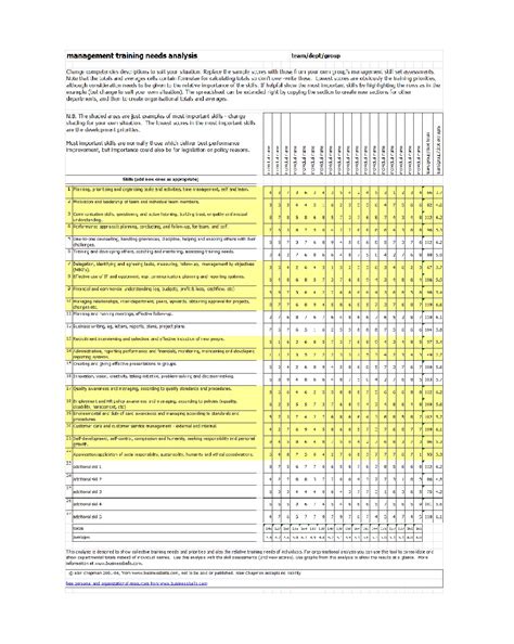 assessment templates examples printable templates