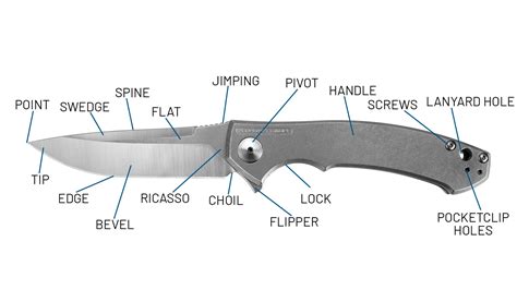 learn  key parts   zt pocketknife  tolerance knives