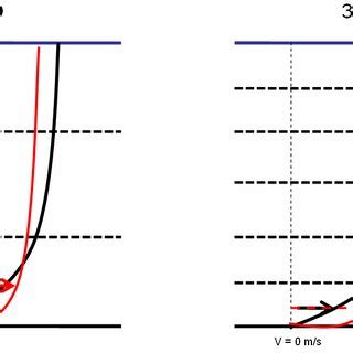 schematized representation vertical distribution  alongshore current  scientific
