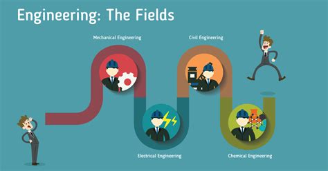 engineering fields  enter  graduation