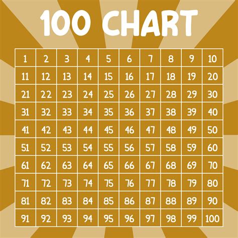 printable hundreds chart