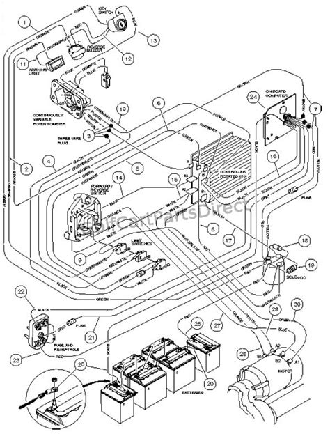 club car carryall wiring diagram wiring diagram