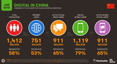 key words     digital marketing landscape  china