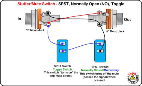 spst toggle switch wiring diagram rocker switch wiring find helpful customer reviews