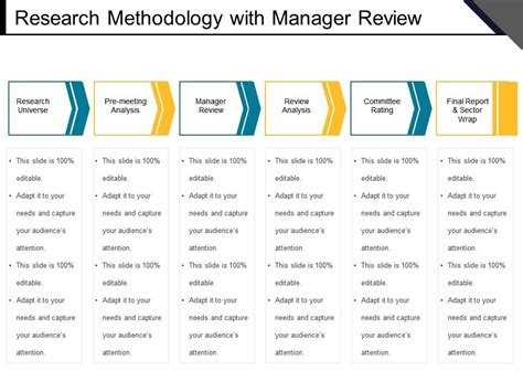 research methodology sample research methodology  method