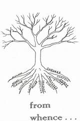 Roots Tree Coloring Family Pages Branches Root Drawing Trees Simple Cartoon Ancestry Genealogy Printable Getdrawings Therapy Getcolorings Choose Board Names sketch template