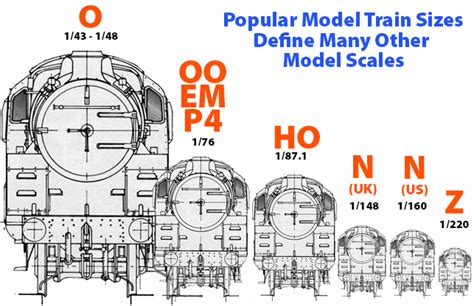 guide  model railway scales rivarossi