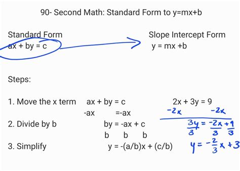 standard form  slope intercept form stem