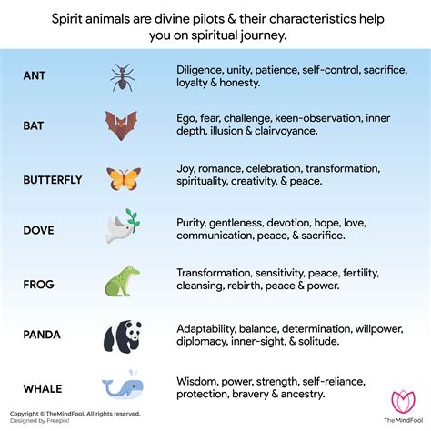 spirit animal list   meanings